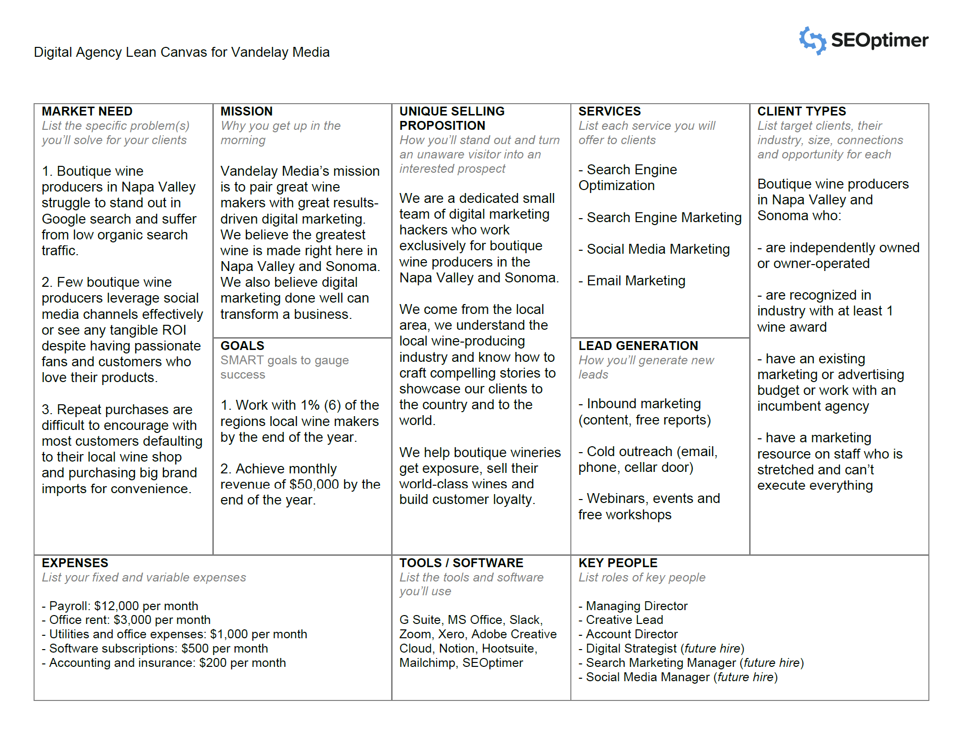 SEOptimer - Tela Lean dell'Agenzia Digitale