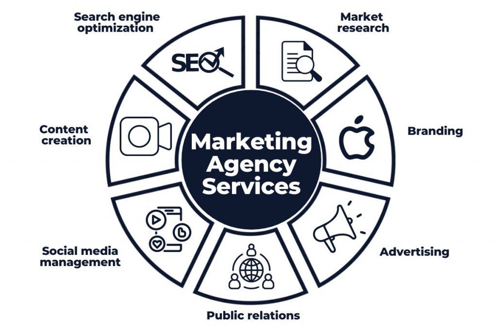 servizi di agenzia di marketing